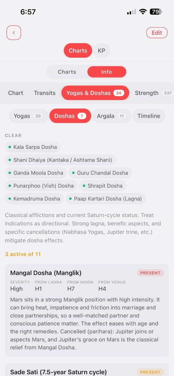 Astrology toolkit: Dosha detail
