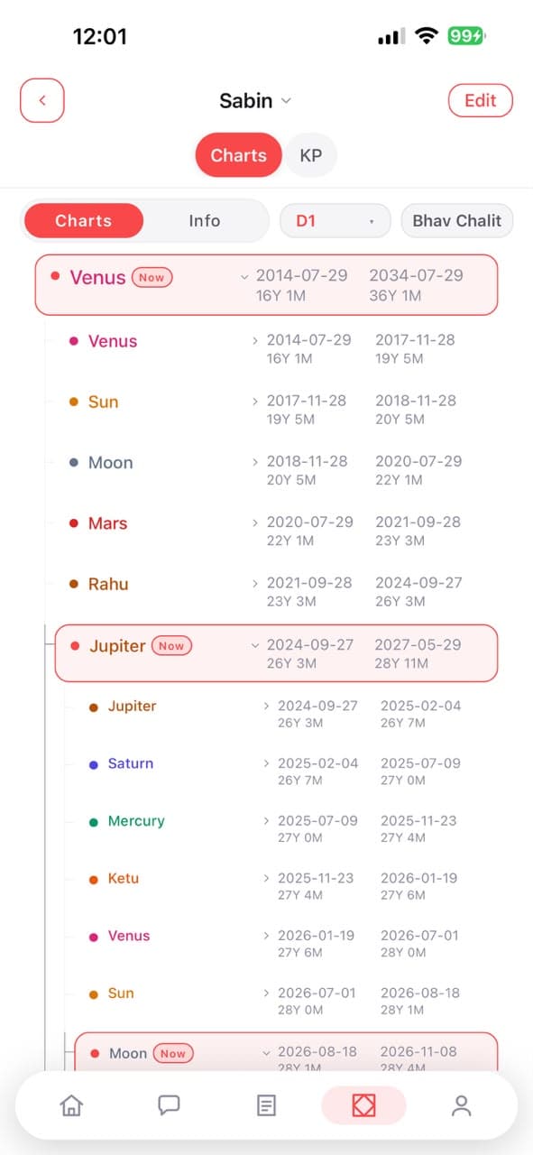 Birth charts: Planet positions and dates