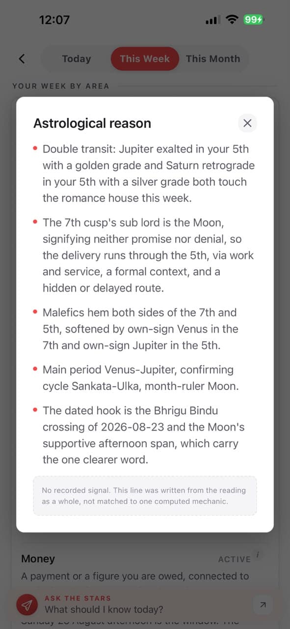 Horoscope: Astrological reason behind the week