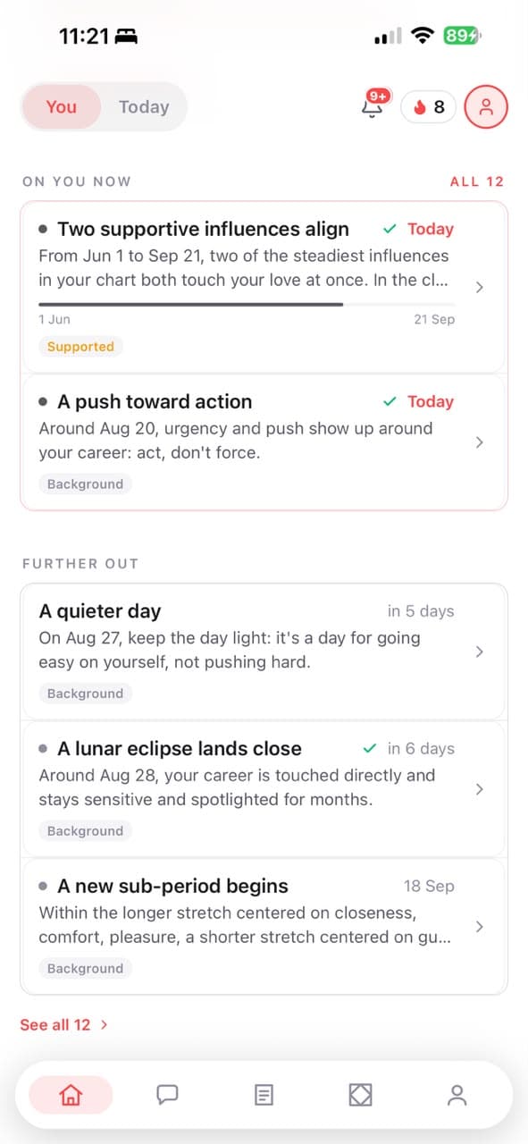 Horoscope: Weekly influences at a glance