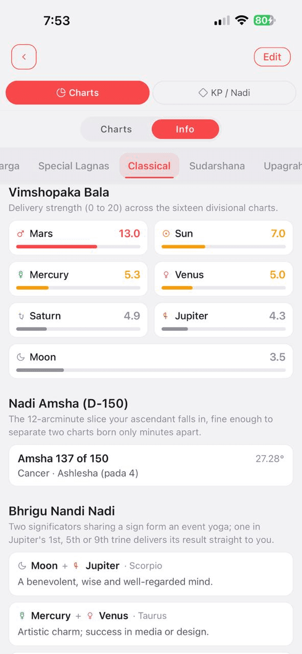 Birth chart classical and Nadi details in Karma Code