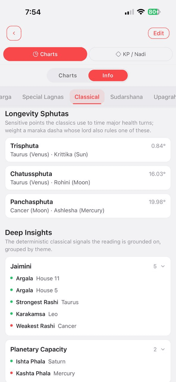 Birth chart longevity and deep insights in Karma Code
