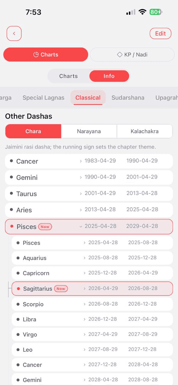 Birth chart other dasha timelines in Karma Code
