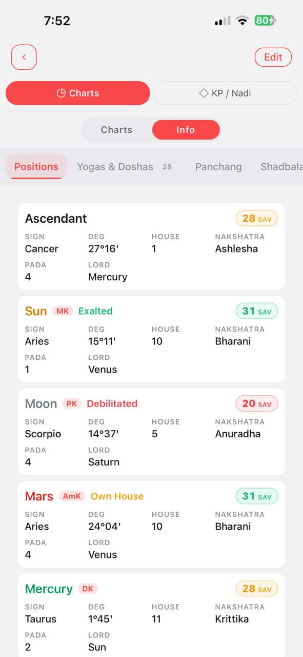 Birth chart planet positions in Karma Code