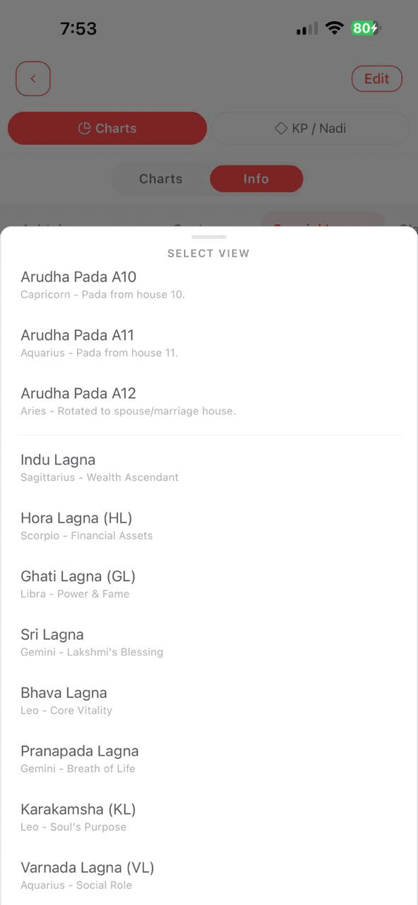Birth chart special lagna selector in Karma Code