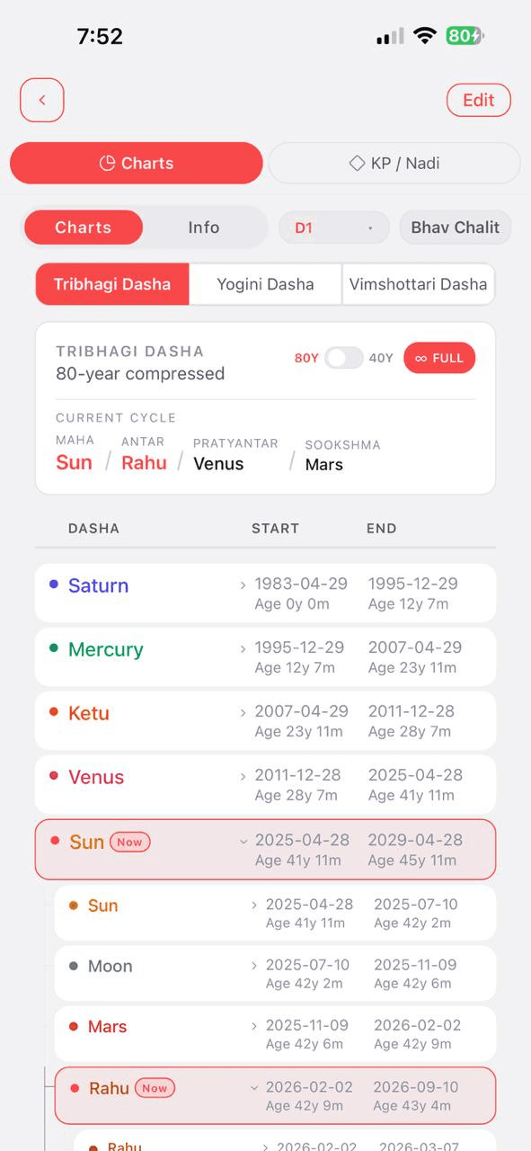 Birth chart Tribhagi dasha timeline in Karma Code