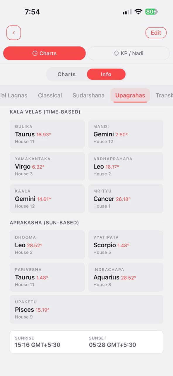 Birth chart Upagrahas view in Karma Code
