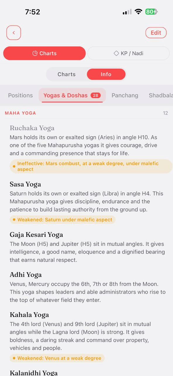 Birth chart Maha Yoga details in Karma Code