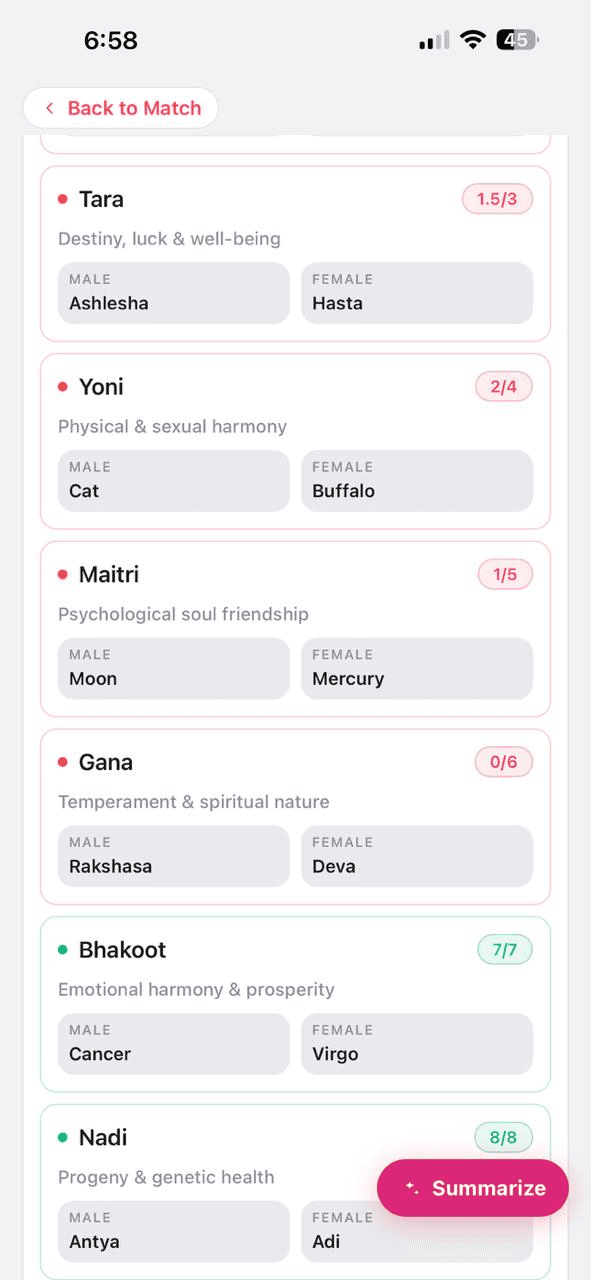 Compatibility koota details in Karma Code