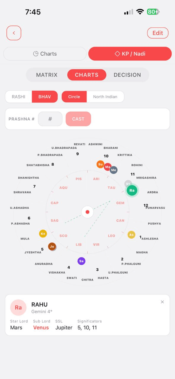 KP Nadi bhav chart wheel in Karma Code