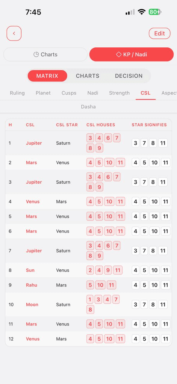 KP Nadi CSL houses table in Karma Code