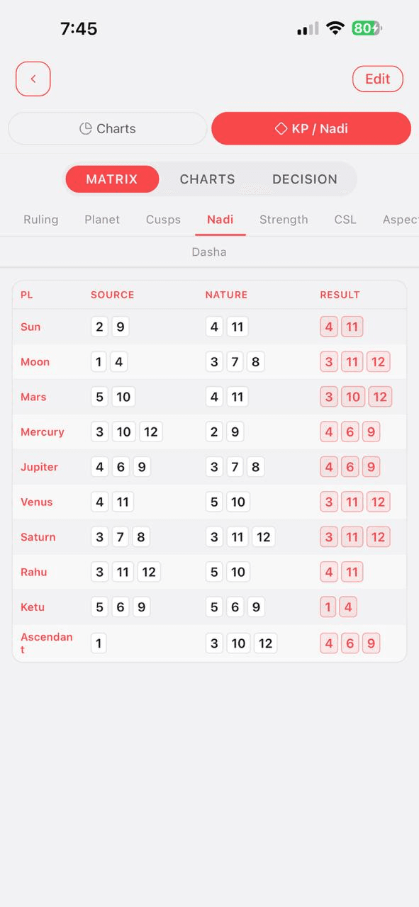 KP Nadi source nature result table in Karma Code