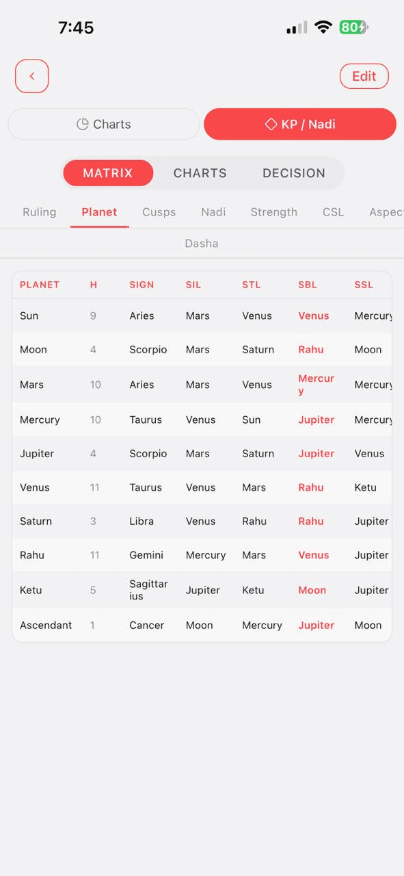 KP Nadi planet table in Karma Code