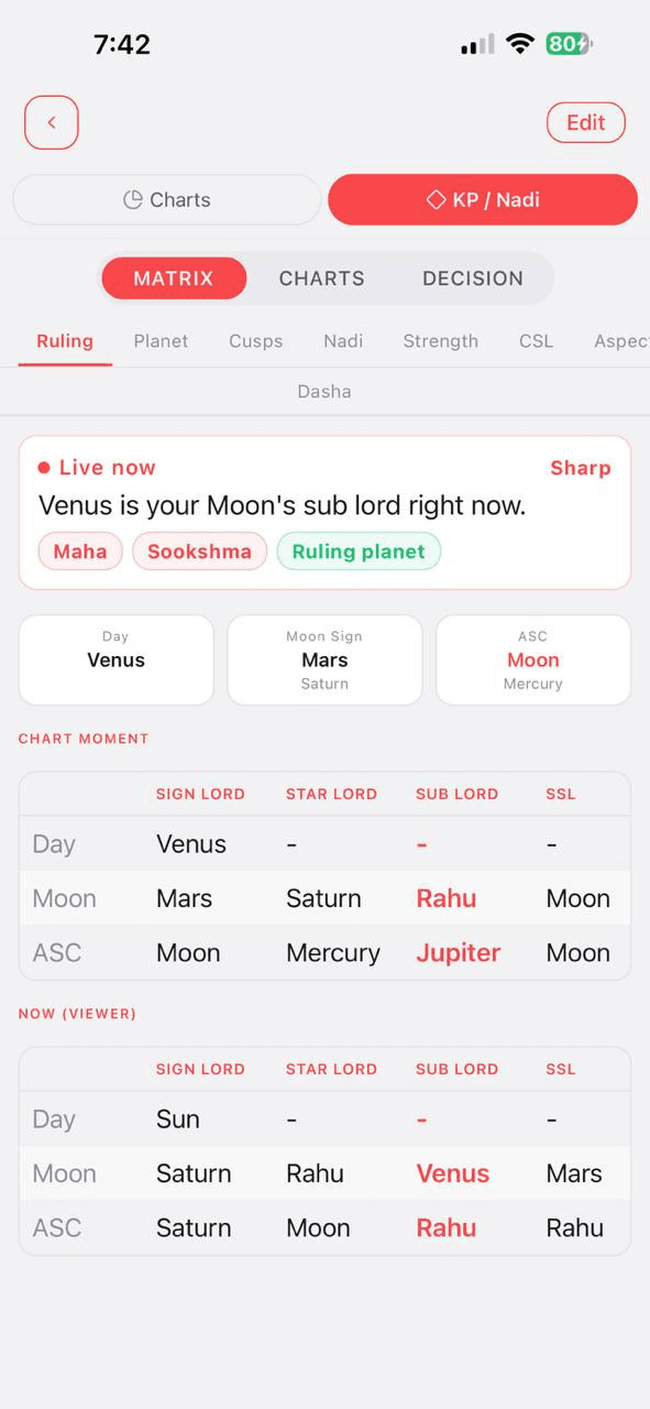 KP Nadi ruling planets view in Karma Code