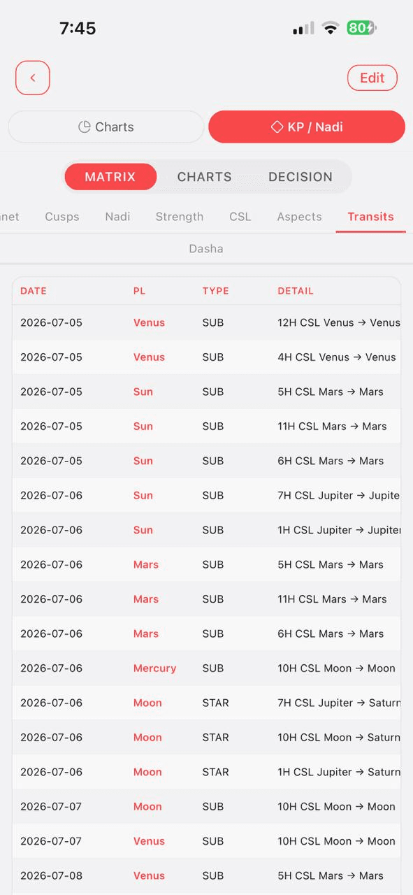KP Nadi transit table in Karma Code