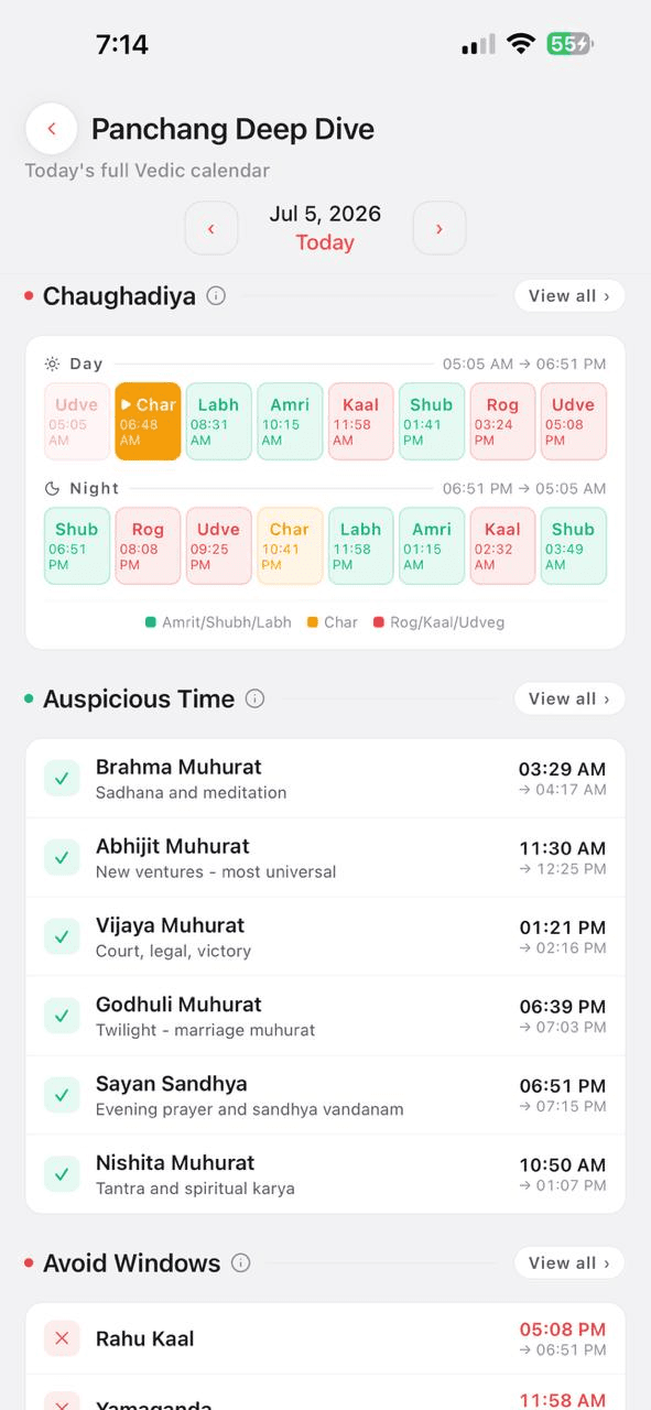Panchang chaughadiya and auspicious time in Karma Code